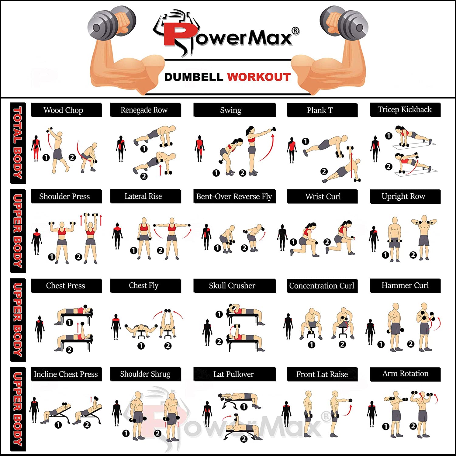 PowerMax Fitness PDS-10KG Dumbbell Set with Non-Slip Grip for Home Use