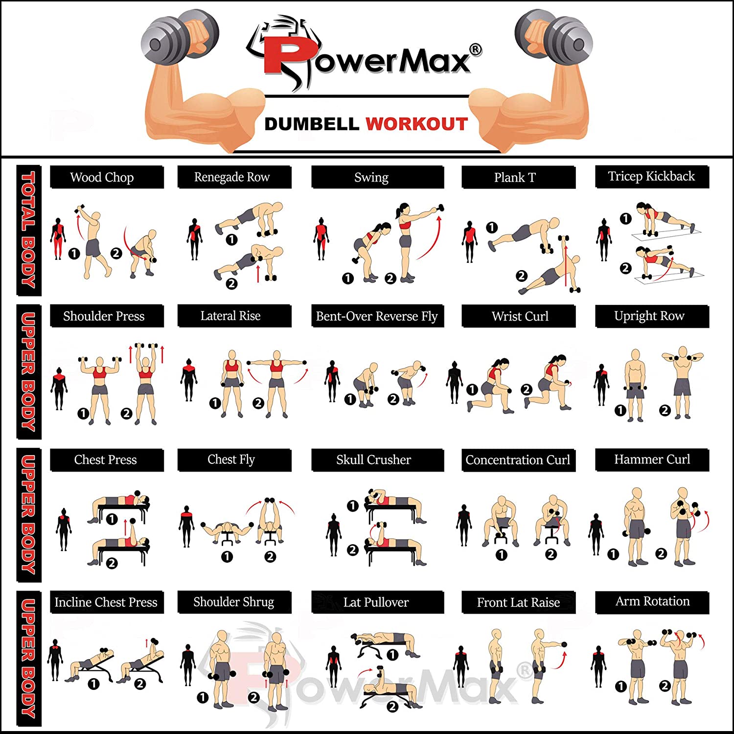 PDS 10 10kg dumbbell set with Non Slip Grip for Home Use