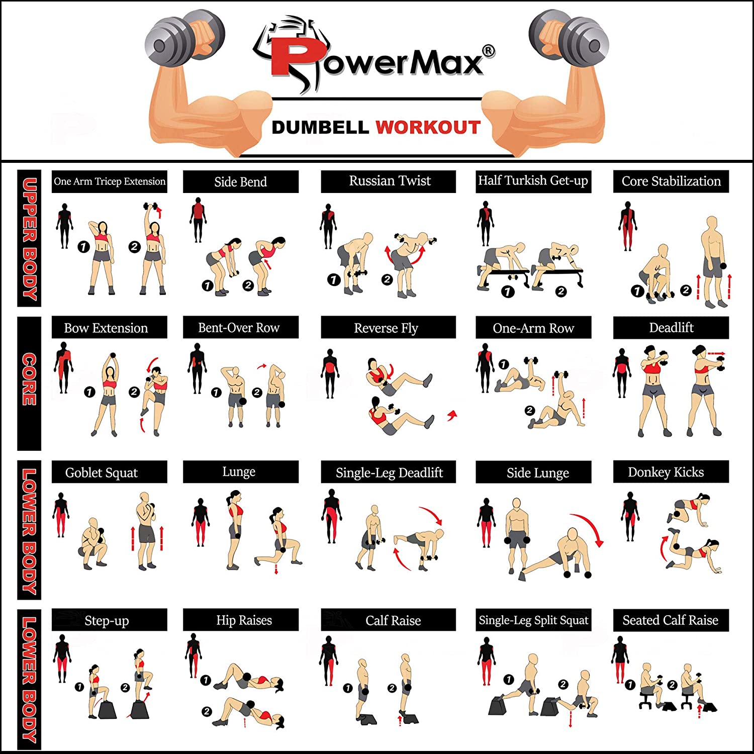 PowerMax Fitness PDS-10KG Dumbbell Set with Non-Slip Grip for Home Use