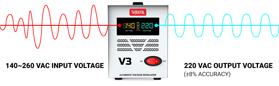 Vosta V3 Stabilizer - Designed and Engineered for Heavy Treadmills and Home Use Appliances