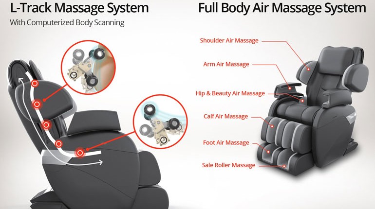 About massage chairs. How does it massage?