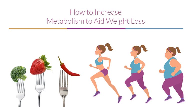 How to Increase Metabolism to Aid Weight Loss